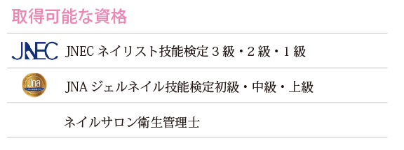 取得可能な資格　JNECネイリスト技能検定3級・2級・1級　JNAジェルネイル技能検定初級・中級・上級　ネイルサロン衛生管理士